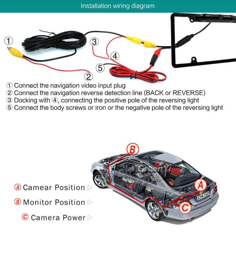 Car American Frame Camera - Arovion