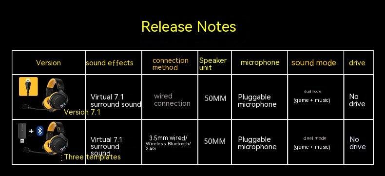 G760 Wireless Bluetooth Three-mode Headphone - Arovion