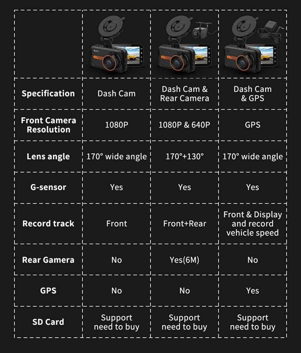 Dash Cam Front And Rear Car Camera Dual Dashcam 1080P FHD - Arovion