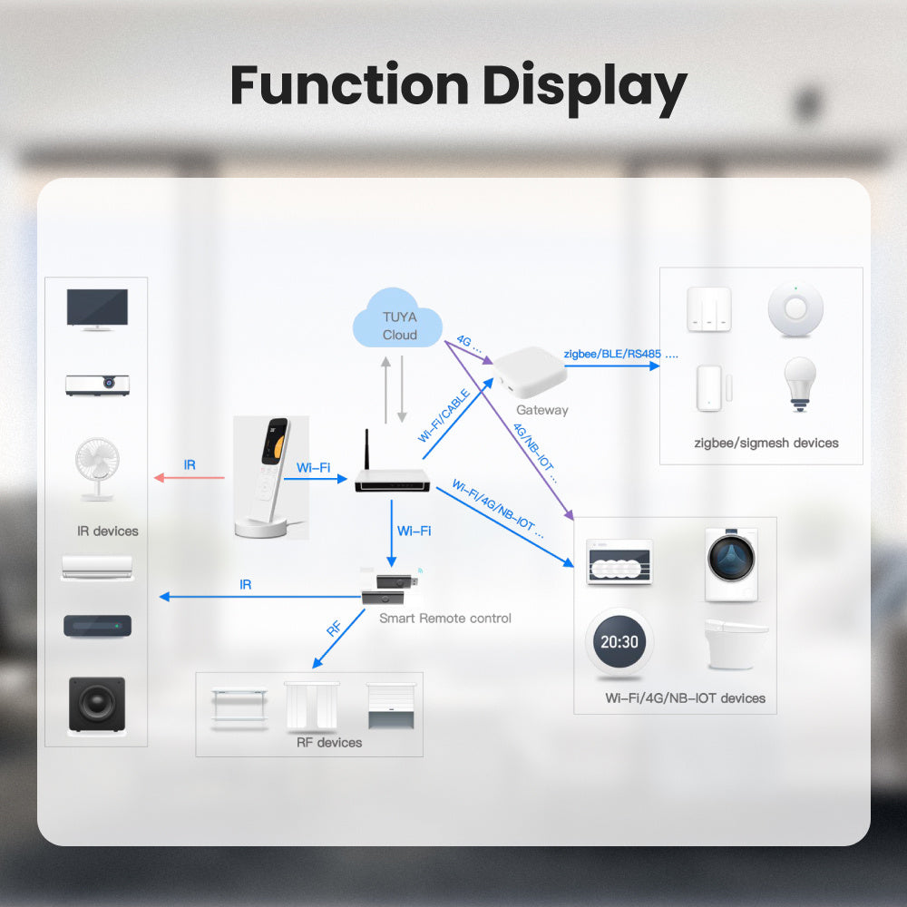 Smart Home Charging Remote Control - Arovion